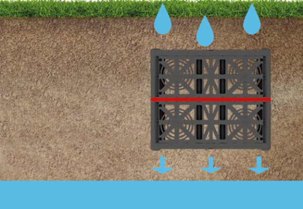 Weshalb Regenwasser versickern lassen?