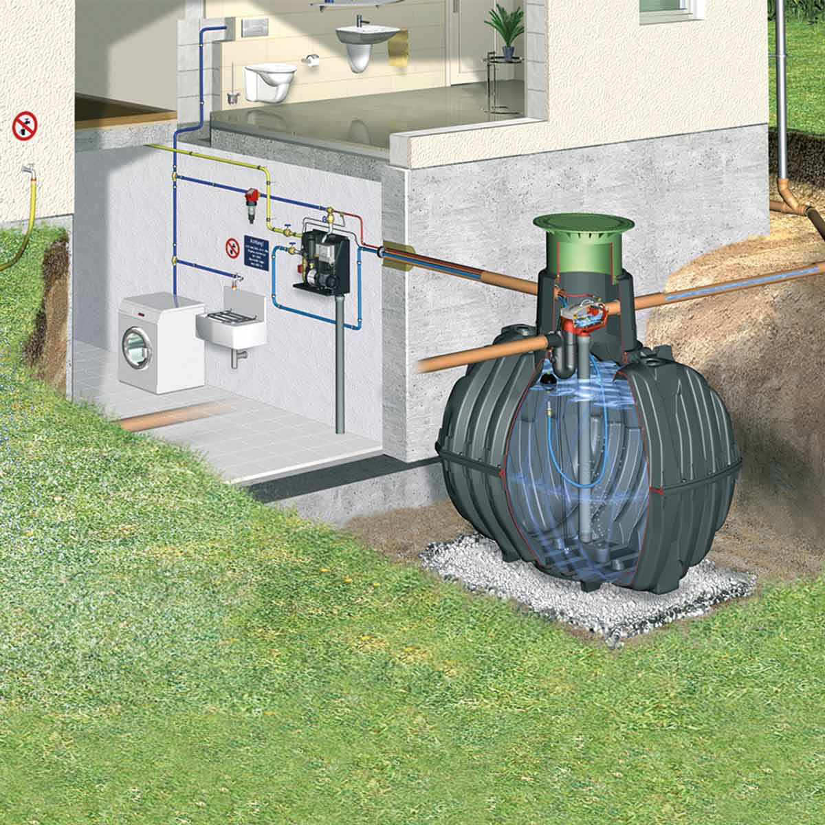 Haus- und Gartenanlage PRO Haus- und Gartenanlage PRO